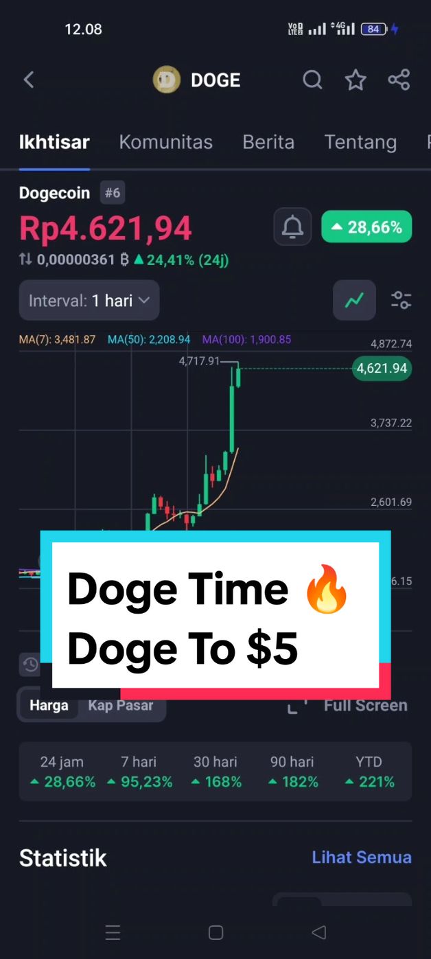 @presidenprabowo1 Doge Update Today #doge #dogecoin  #elonmusk #trump #bitcoin #…